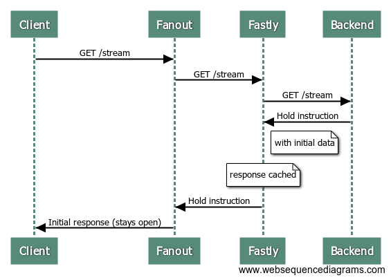 fanout-fastly1