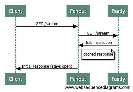 fanout-fastly2