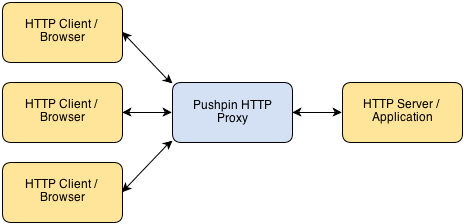 pushpin-diagram2