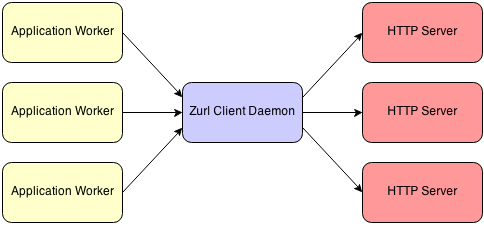 zurl1