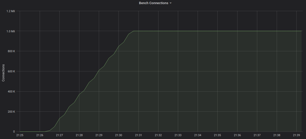 condure-1m