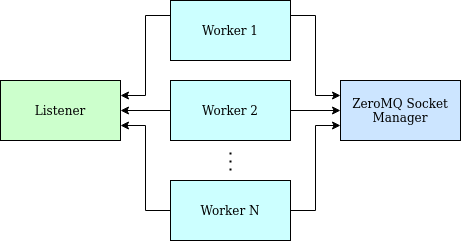 condure-arch