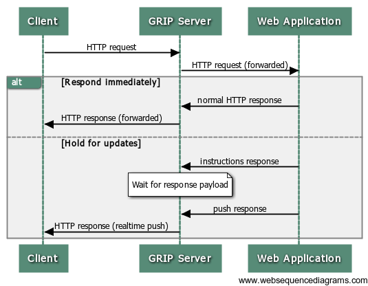 grip-diagram